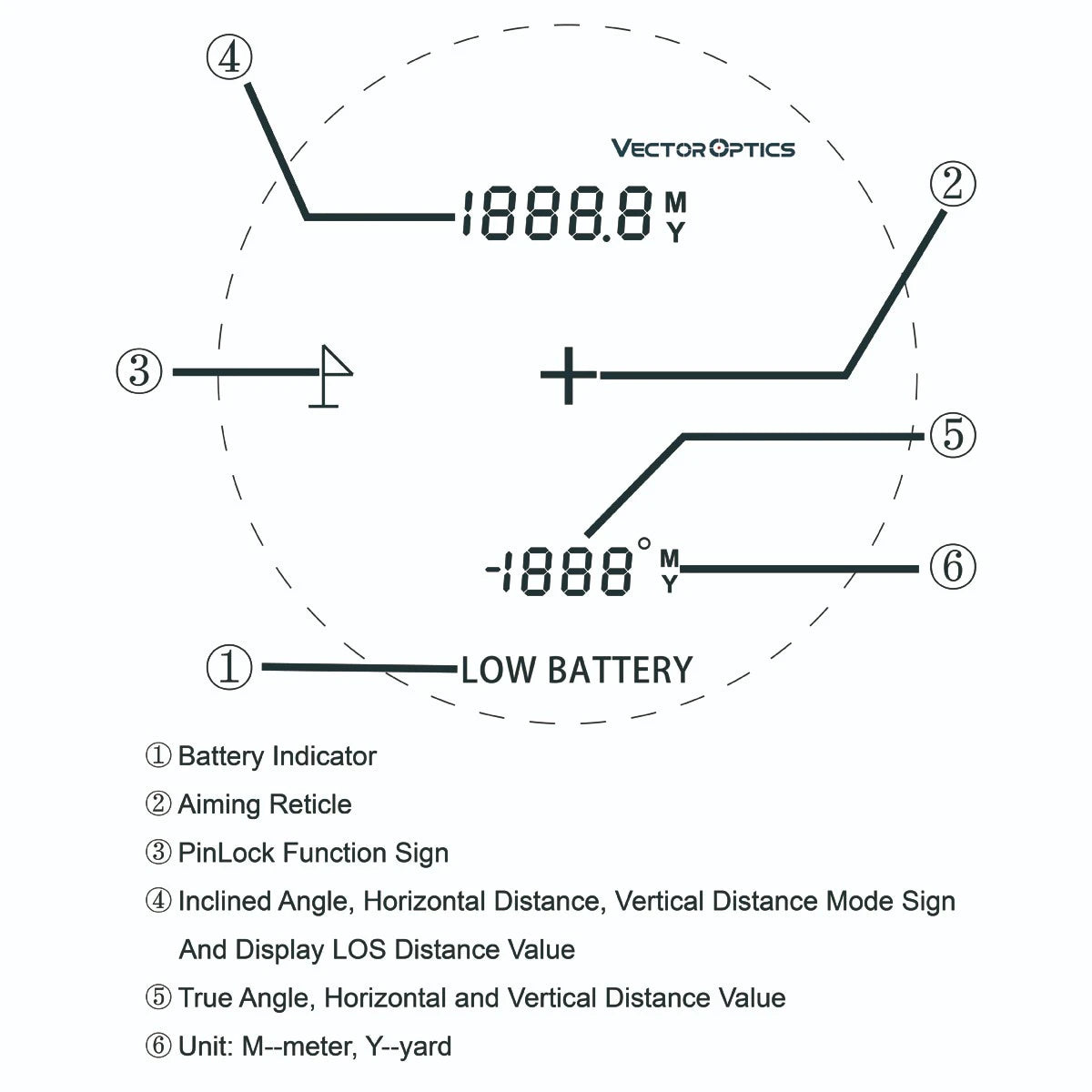 Vector Optics Telemetru Paragon 6x21 GenIII BDC 